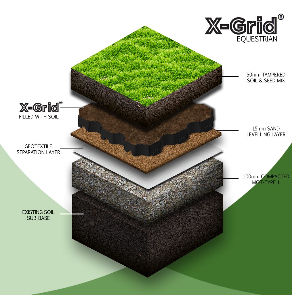 Illustration of X-Grid panels used in an equestrian surface
